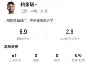 还应该首发吗？帕奎塔本场2射+17对抗10成功 3解围4抢断+3造犯规