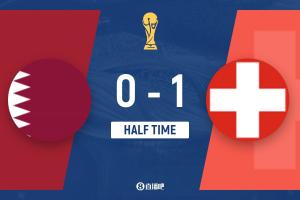 半场-瑞士暂1-0卡塔尔 恩博洛攻入本届首粒点球，弗罗伊勒造点