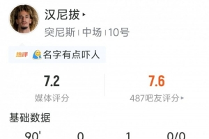 曼联旧将汉尼拔数据：1次助攻，3关键传球，5抢断，评分队内最高