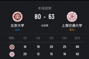 北京大学女篮次回合再胜上海交大晋级决赛！王家绘24+12+5