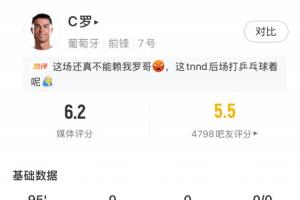 徐亮：葡萄牙没赢跟C罗关系不大，昨天梅西的考卷似乎要比C罗容易