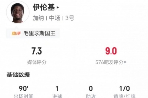 绝杀功臣！伊伦基本场2射1正进1球 3过人3成功+3拦截 11对抗5成功