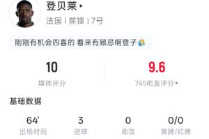 金球先生戴帽！登贝莱全场：出场64分钟3射3正3进球 预期进球0.29