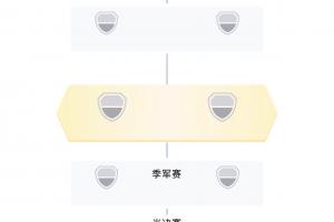 世界杯淘汰赛【实时对阵】：韩国将战比利时，瑞士vs伊朗