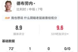 德布劳内本场7射2正进1球 4关键传球+8对抗3成功 获评8.9分