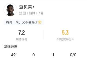 助攻姆巴佩！登贝莱半场数据：1助攻 2射0正 3传中 2过人1成功